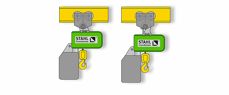 Graphique des types de suspensions « crochet » et « œillet » pour le palan à chaîne ST avec hauteur perdue réduite.
